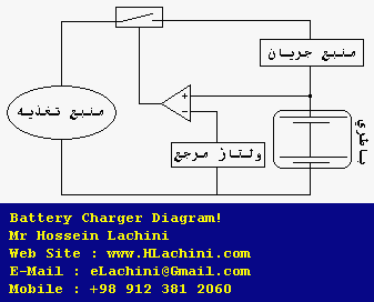 انيميشني از عملكرد يك شارژر باطري | طراحي شده توسط مهندس حسين لاچيني | www.HLachini.com