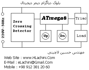 مدار دیمر دیجیتال توسط میکرو کنترلر Atmega8