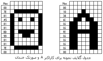 جدول گلایف در تابلوهای روان