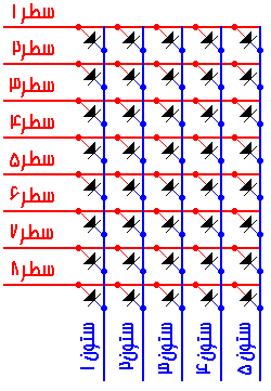 اتصال ماتریسی LED ها در پانل تابلو روان